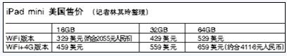 低配置New iPad下调300元，高配置下调400元；水货iPad mini下月即可入京