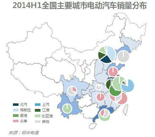 10张图让你看懂中国电动汽车行业发展现状