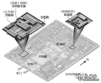 故宫展出清明上河图十年一现 八千人排长队参观