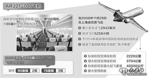 中国支线航空有了自己的喷气式客机