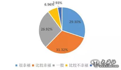 十大幸福城市新鲜出炉